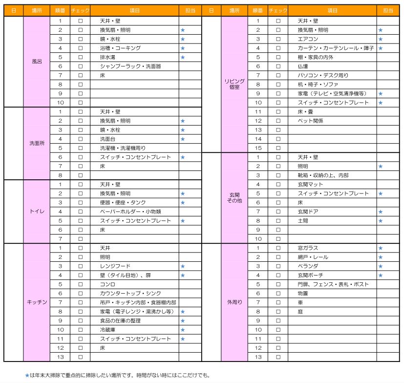 リスト付 年末大掃除のコツ リストで掃除の順番と作業量を整理して効率アップ My Place 気軽に楽しく 忙しい人のためのインテリア 整理収納術